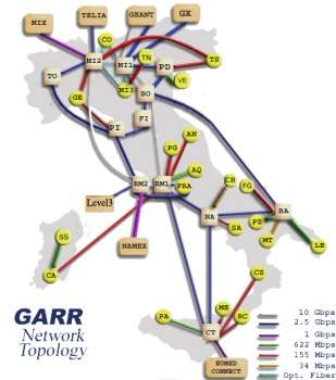 Lo schema dell'attuale network GARR-G