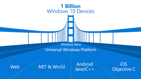 La piattaforma universale Windows 10