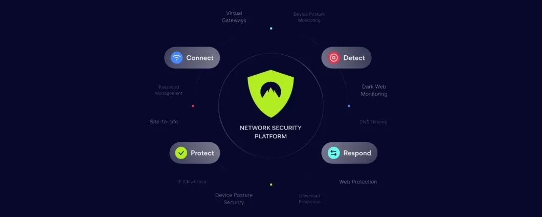 Adeguati alla NIS2 con NordLayer, la VPN per le aziende moderne