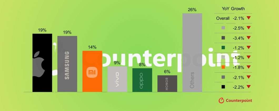 Prezzi RAM alle stelle, gli smartphone nel 2026 costeranno di più