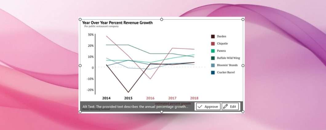 Word e PowerPoint descrivono le immagini da soli: ecco come