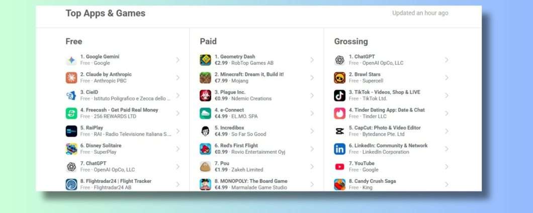Claude, boom di iscrizioni anche in Italia dopo il bando USA