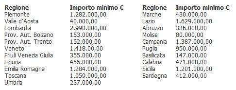 I minimi