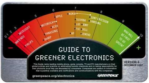 La classifica di Greenpeace