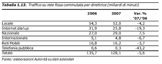 La tabella riassuntiva delle tipologie di traffico