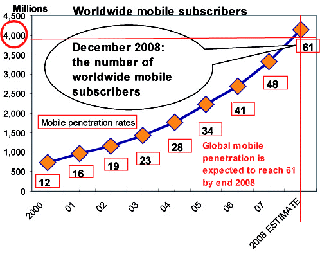 Un mondo pieno di telefoni cellulari dati ITU