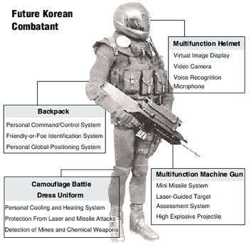 In Corea abita il soldato del futuro come sarà l'uniforme coreana