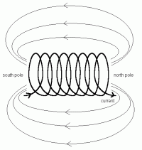Campo magnetico