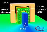Cella di memoria di Infineon