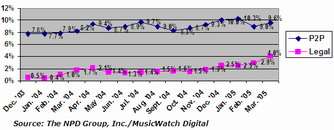 I dati di... ascolto