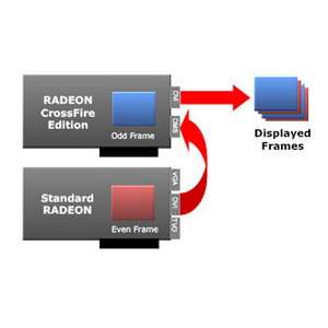 Alternate Frame Rendering