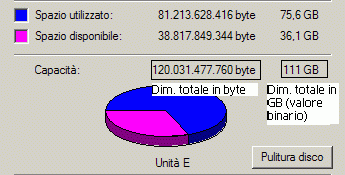 Dimensione disco sotto Windows