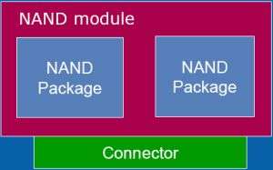 Schema concettuale di un modulo NAND Flash