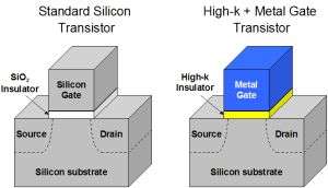 Il transistor da 45 nm di Intel