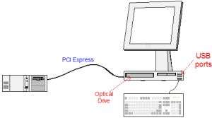 Immagine tratta da http://tinyurl.com/3b7keh