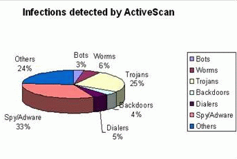 Fonte: Panda ActiveScan