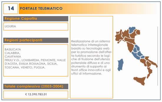 dal PDF del Ministero Attività produttive