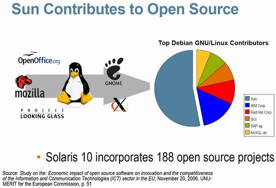 I contributi Sun all'open source