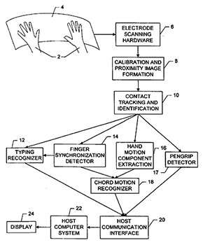 Una immagine inserita nel testo di uno dei brevetti richiesti da Apple
