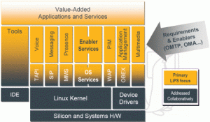 Architettura di LiPS Release 1.0