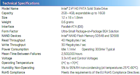 Specifiche tecniche dell'SSD Z-P140