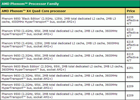 Prezzi e caratteristiche dei Phenom X4 vecchi e nuovi - Fonte: AMD