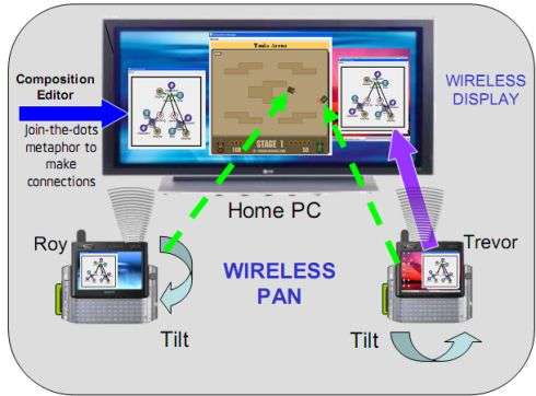 Intel taglia i fili tra notebook e TV