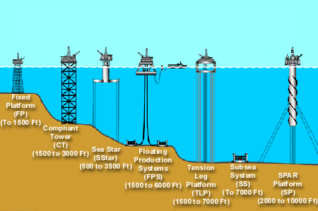 Seasteading, l'umanità nell'oceano piattaforme