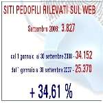 i numeri del rapporto