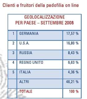 altri numeri del rapporto