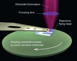 La super-lente di plasmoni