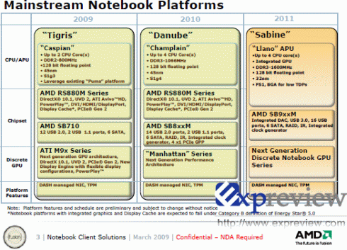 Nel 2011 AMD sposerà CPU e GPU Nel 2011 AMD sposerà CPU e GPU