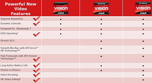 AMD Vision Technology AMD Vision Technology