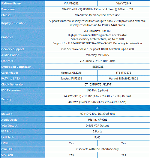 VIA Surfboard NetNote Turnkey Platform Specifications