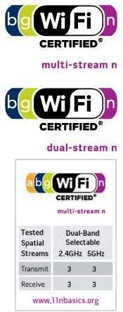 Loghi certificazione WiFi 802.11n