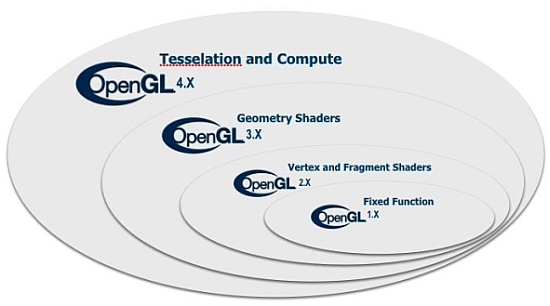 OpenGL 4.0