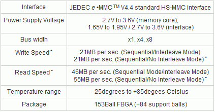 Embedded NAND Flash Memory Module da 128 GB di Toshiba