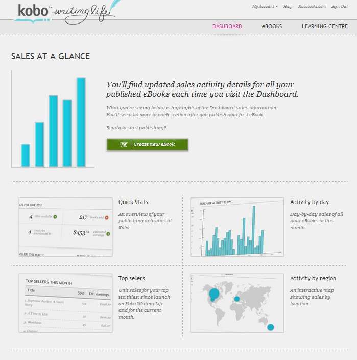 Kobo: scrivete la vostra vita usb
