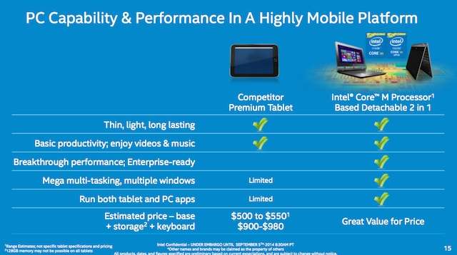 IFA2014/ Intel spiega Intel, e il Core M tablet contro 2in1