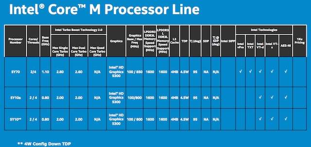 le cpu core m lanciate a ifa