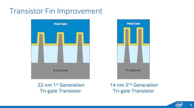 IFA2014/ Intel spiega Intel, e il Core M finfet a 14nm