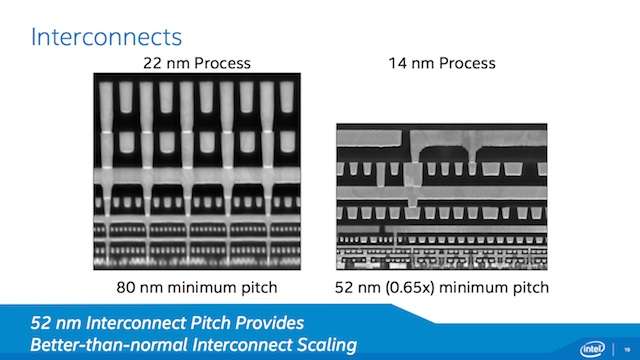 interconnessioni a 14nm