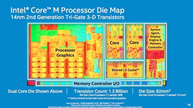 IFA2014/ Intel spiega Intel, e il Core M struttura interna core m