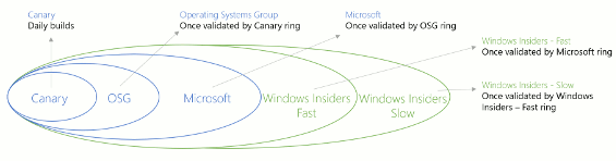 Windows Insider