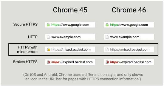 HTTPS su Chrome