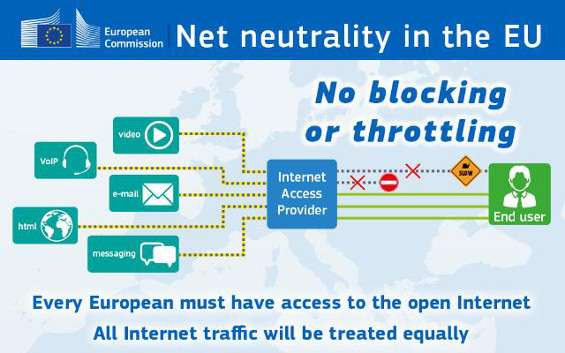 Net neutrality secondo l'UE
