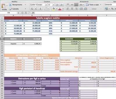 Tabelle colorate nel foglio Excel