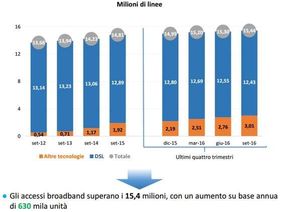 rete broadband