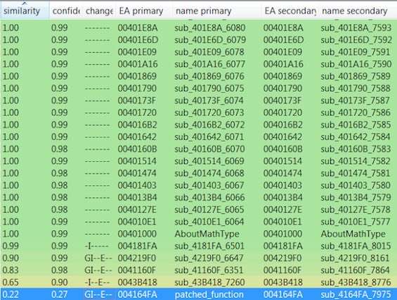 indirizzi delle funzioni del Microsoft Equation Editor