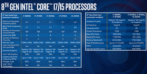 Intel, arrivano le CPU con GPU Radeon incorporata Intel al CES